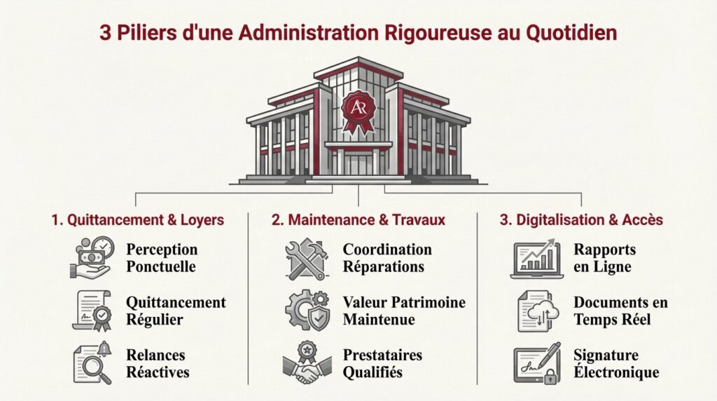 piliers administration rigoureuse martigues